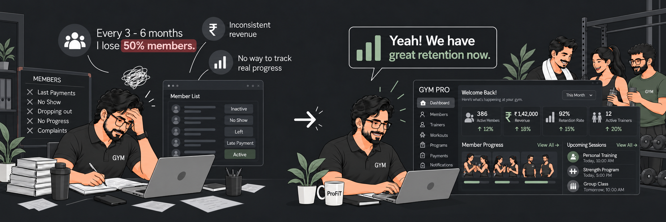ProFIT case study: a gym struggles to track inactive and at-risk members, then gains a dashboard for retention and progress.